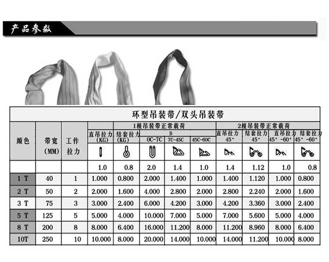 吊裝帶規格技術參數表.jpg 吊裝帶規格技術參數表.jpg