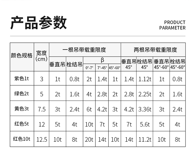 彩色扁平吊裝帶技術參數.png 彩色扁平吊裝帶技術參數.png